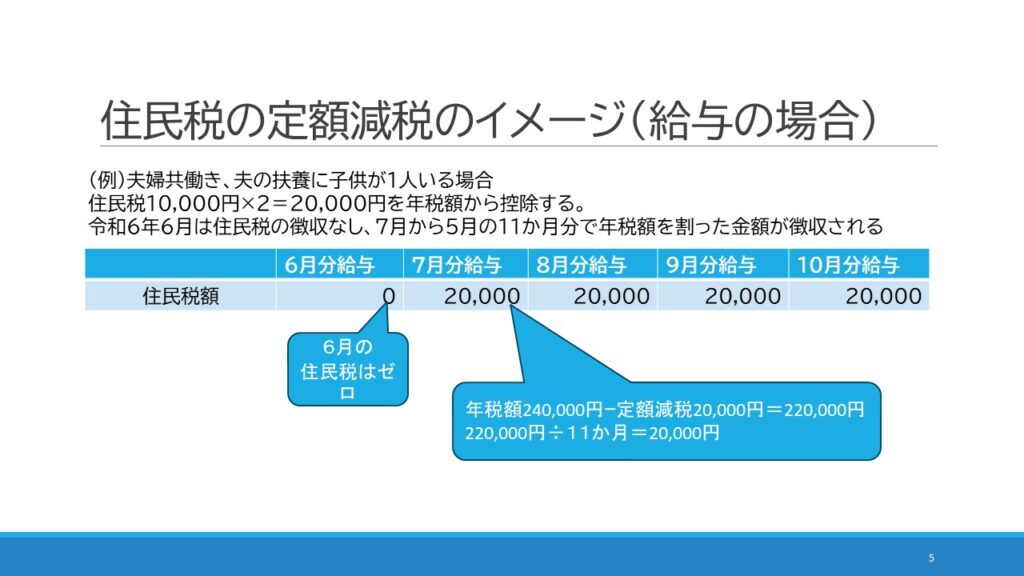 ドンキーコング ユニバ まで